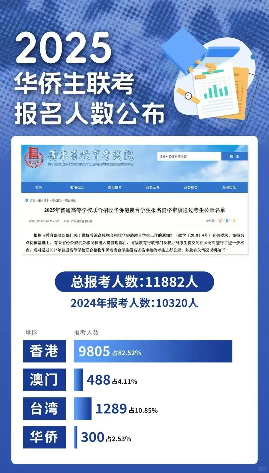 香港身份升学优势_华侨生联考_华侨生联考香港身份规划