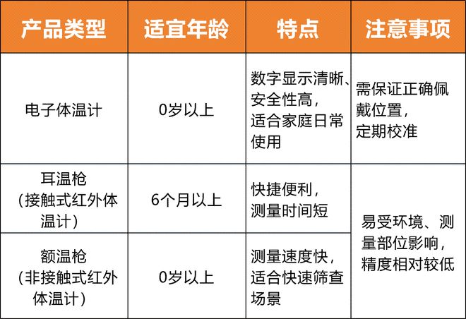 体温计可以代替温度计吗_替代水银体温计的理想工具_