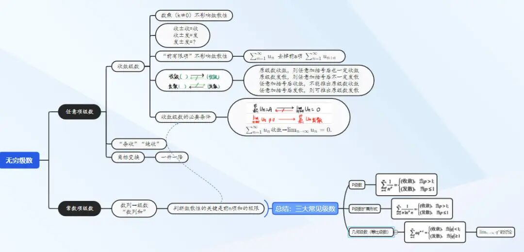 考研高效笔记软件_思维导图软件番茄钟_考研思维导图app