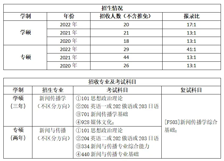 23考研新闻传播硕士学硕专硕区别_新闻传播学 在职研究生_新闻传播专业就业方向分析