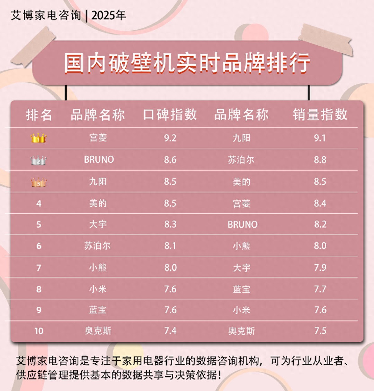 奥克斯破壁机性能对比_奥克斯破壁机最贵款_宫菱破壁机评测