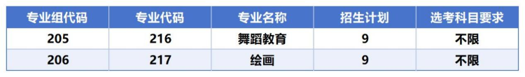 深北莫2025年广东综合评价录取详情_深圳北理莫斯科大学2025年广东招生计划_深圳北理莫斯科大学