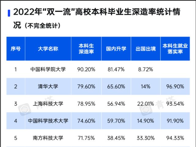 深圳北理莫斯科大学_深北莫深造情况_深圳北理莫斯科大学升学率
