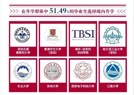 深圳北理莫斯科大学_深北莫深造情况_深圳北理莫斯科大学升学率