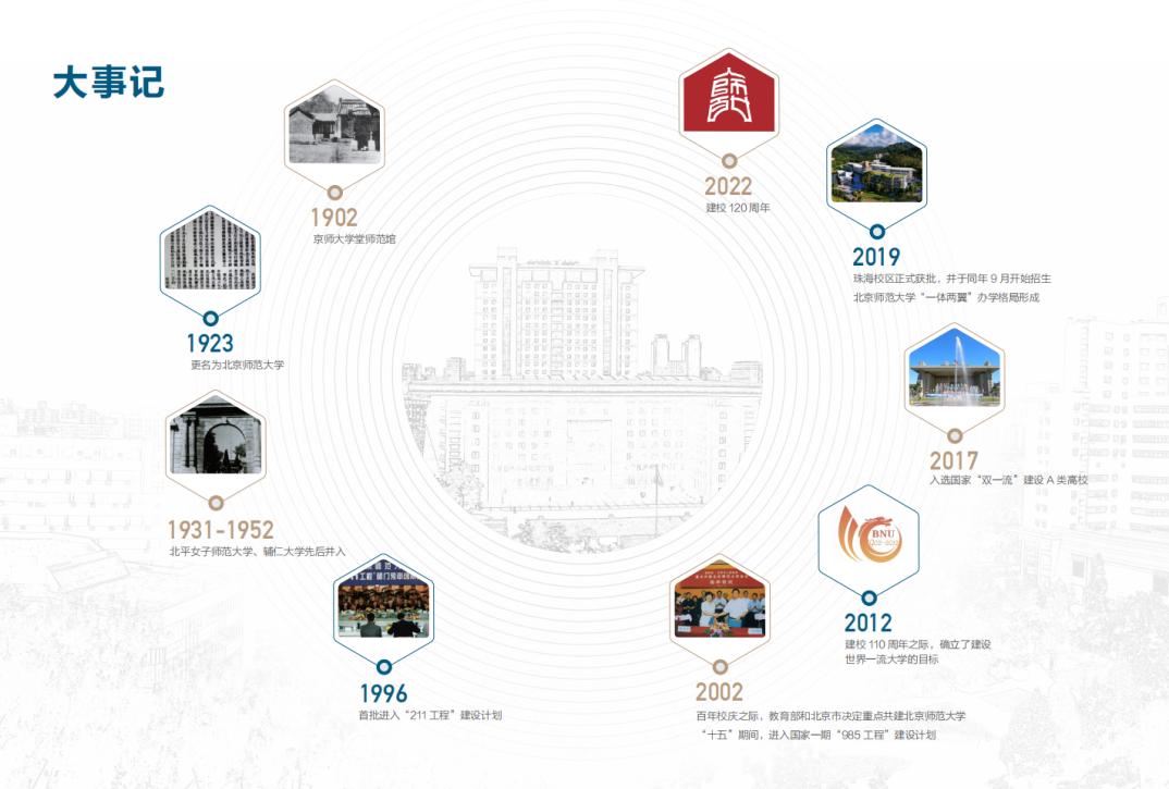 北京师范大学历史沿革_北京师范大学校友_北京师范大学校庆