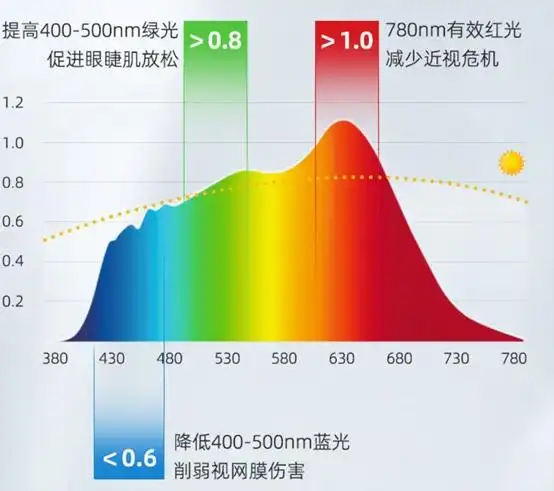 大路灯产品型号_路灯型号是什么样的_路灯型号产品大全
