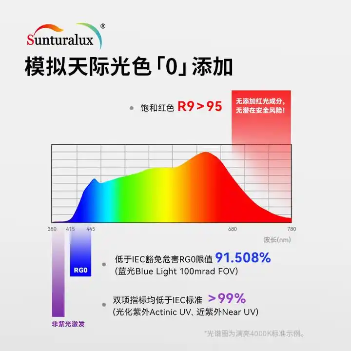 路灯型号是什么样的_路灯型号规格_大路灯主流型号