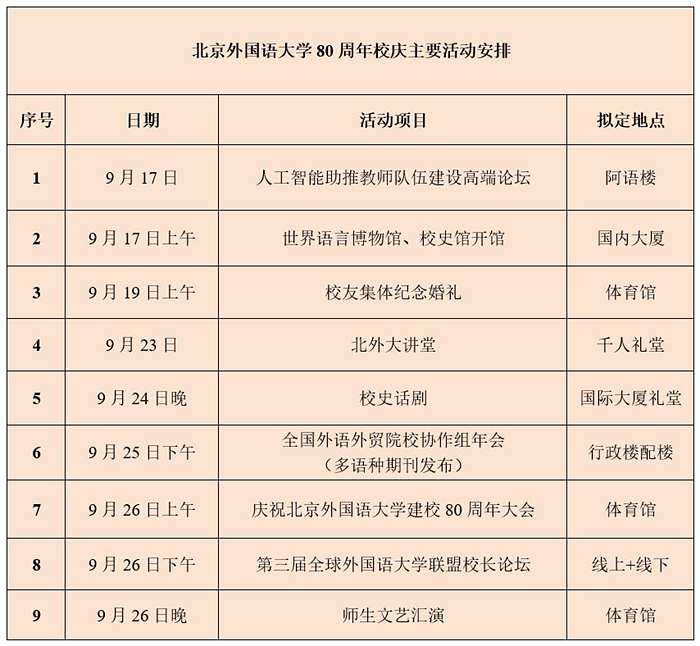 北京外国语大学80周年校庆专题网站_北京外国语大学校友_北京外国语大学80周年校庆活动