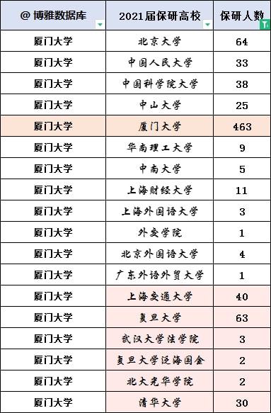 厦门大学2021届毕业生就业质量报告_厦门大学就业率分析_厦门大学毕业