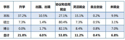 厦门大学毕业_厦门大学2021届毕业生就业质量报告_厦门大学就业率分析