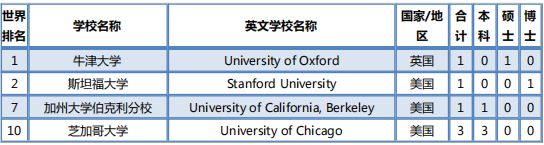 厦门大学毕业_厦门大学2021届毕业生就业质量报告_厦门大学就业率分析