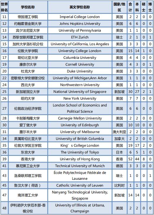 厦门大学毕业_厦门大学就业率分析_厦门大学2021届毕业生就业质量报告