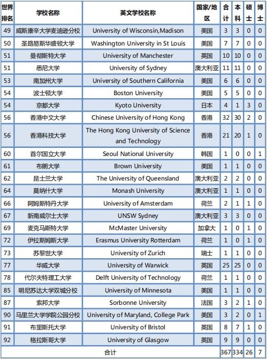厦门大学就业率分析_厦门大学2021届毕业生就业质量报告_厦门大学毕业
