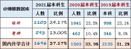 厦门大学就业率分析_厦门大学毕业_厦门大学2021届毕业生就业质量报告