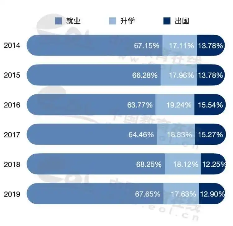 中国人民大学2014-2019年毕业生就业情况_中国人民大学毕业_中国人民大学毕业生就业质量报告