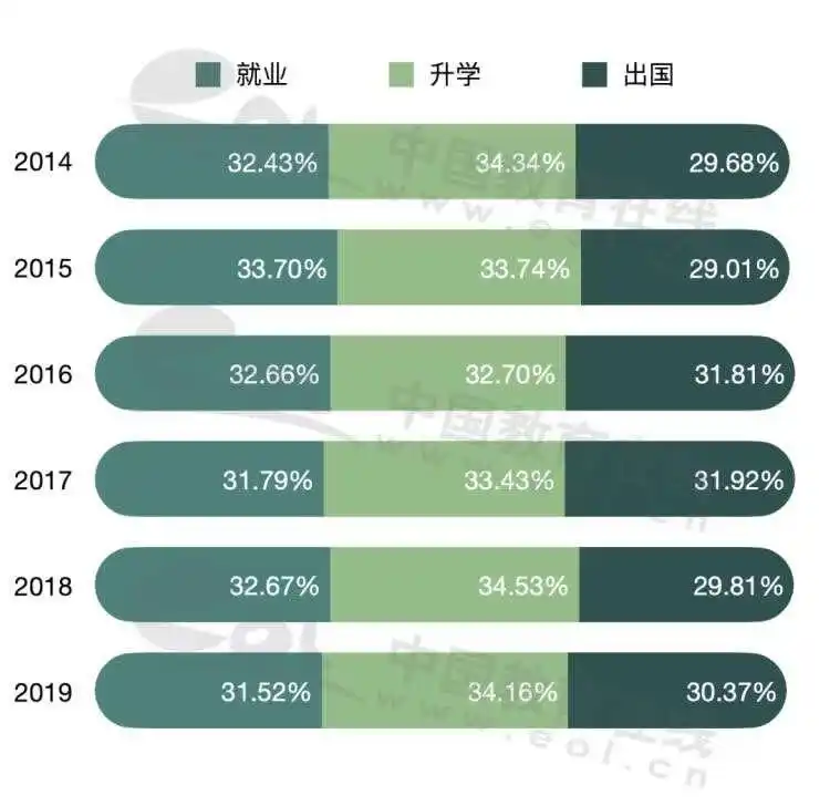 中国人民大学毕业生就业质量报告_中国人民大学毕业_中国人民大学2014-2019年毕业生就业情况