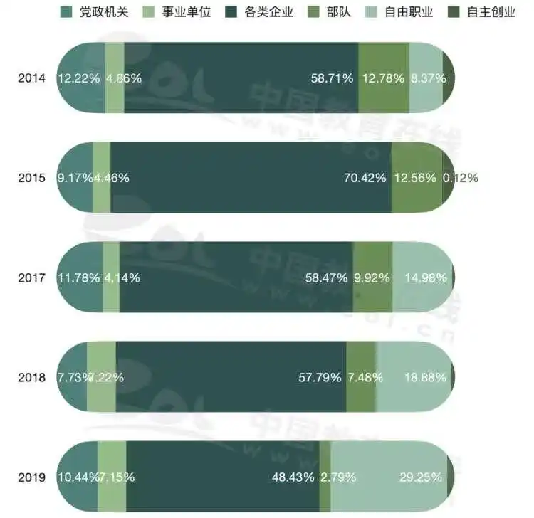 中国人民大学毕业_中国人民大学毕业生就业质量报告_中国人民大学2014-2019年毕业生就业情况