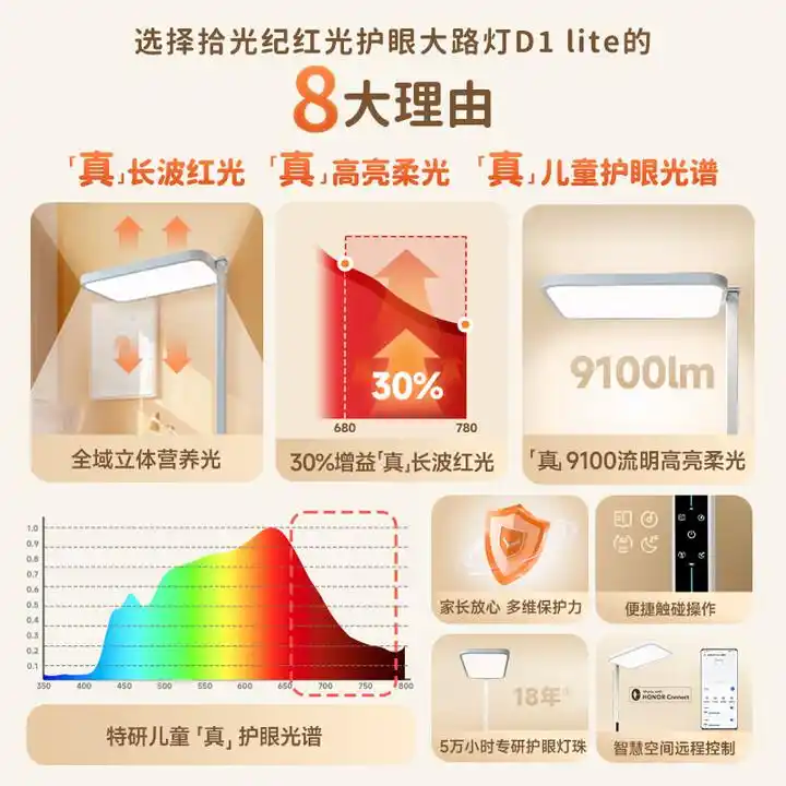 路灯一般用的是多少伏的电_路灯一般多大功率_大路灯使用