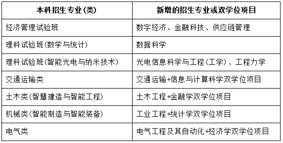 北京交通大学学生_北京交通大学招生优势_北京交通大学特色专业介绍