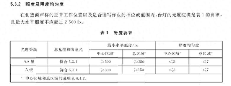 大路灯品牌推荐_大路灯照度合适范围_大路灯怎么使用