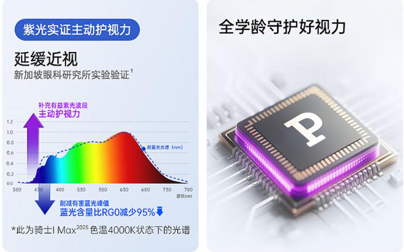 大路灯怎么使用_大路灯照度合适范围_大路灯品牌推荐