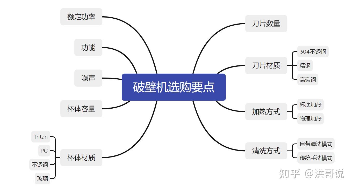 破壁机是什么意思_破壁机工作原理_破壁机打甘蔗