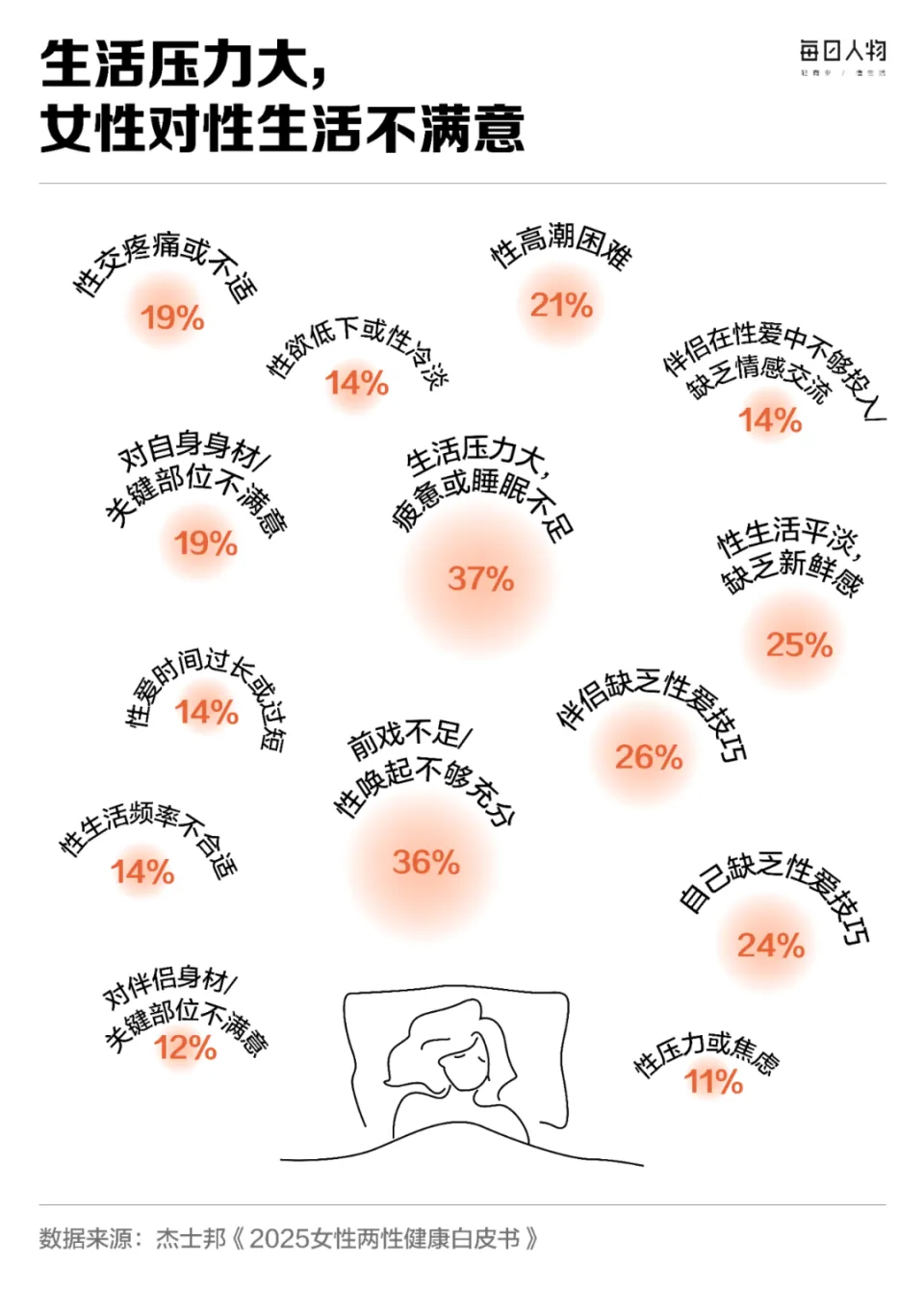 杜蕾斯销量下降原因_避孕贴厂家_避孕套销量下滑趋势