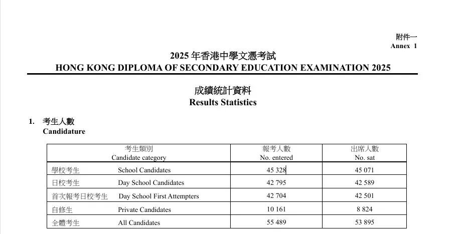 DSE考试政策调整 华侨生联考考纲升级 竞争加剧_华侨生联考