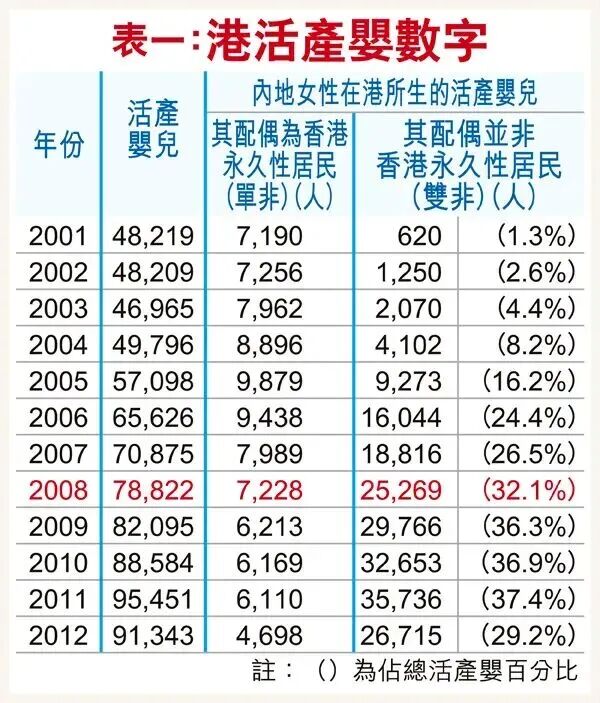 华侨生联考_DSE考试政策调整 华侨生联考考纲升级 竞争加剧