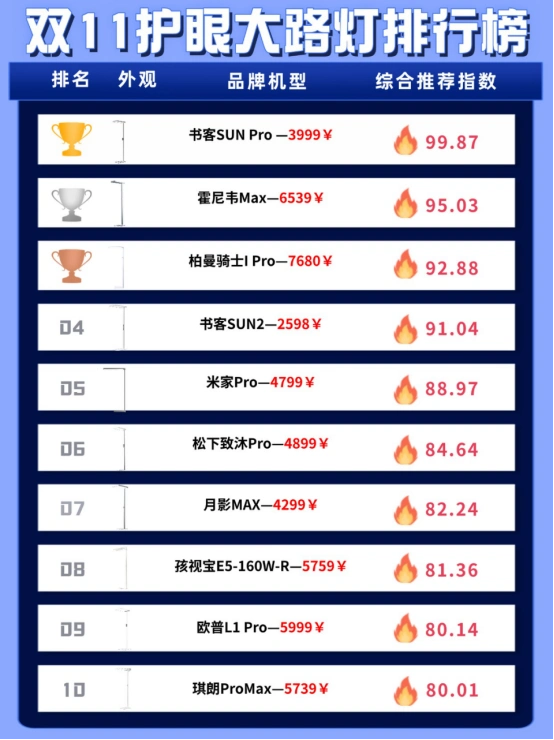 什么是大路灯_大路灯哪个品牌好_护眼大路灯推荐