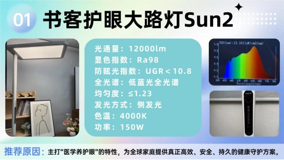 护眼大路灯推荐_大路灯哪个品牌好_什么是大路灯