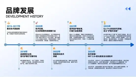 护眼大路灯推荐_大路灯哪个品牌好_什么是大路灯