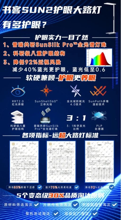 大路灯哪个品牌好_护眼大路灯推荐_什么是大路灯