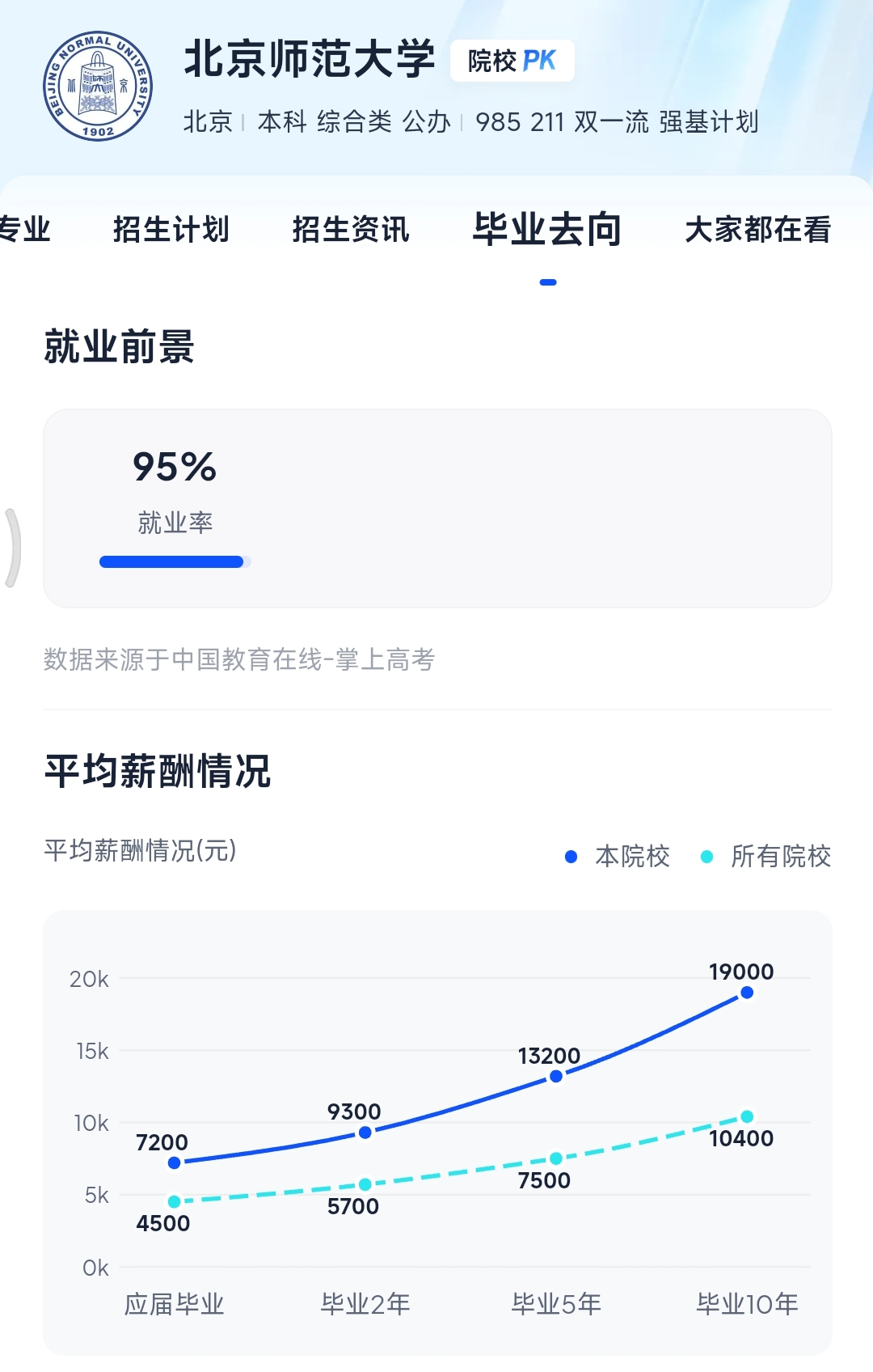 北京师范大学优势专业_北京师范大学校友_北师大学科评估A 院校