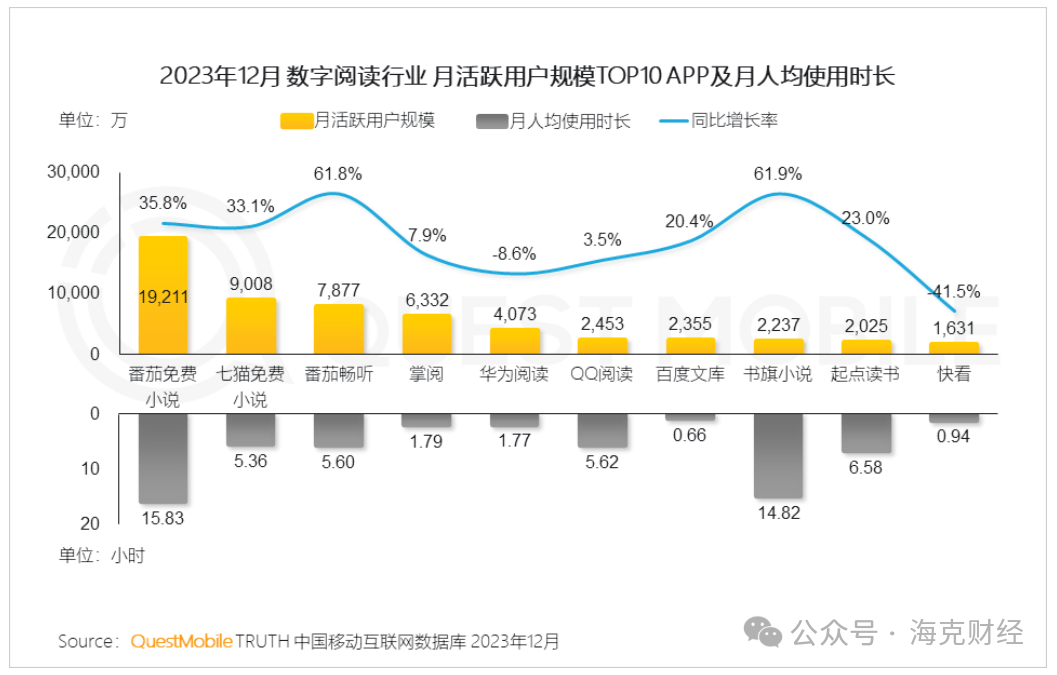 番茄钟 知乎_网文IP化 番茄小说 流量模式