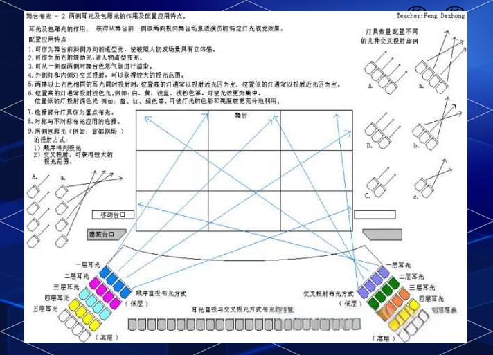 舞台灯光分类与运用_舞台灯光设备_舞台灯控台排列