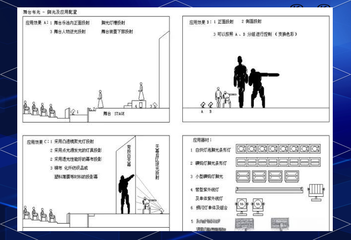 舞台灯光设备_舞台灯控台排列_舞台灯光分类与运用