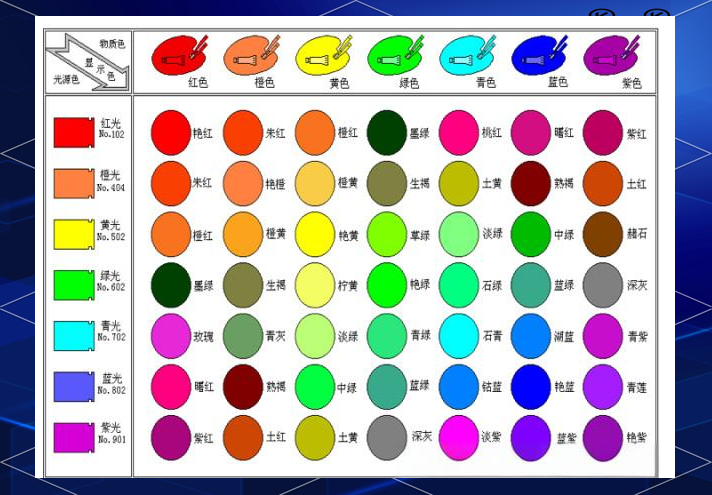 舞台灯光设备_舞台灯控台排列_舞台灯光分类与运用