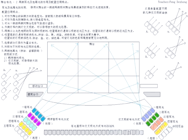 舞台灯控台排列_舞台灯光如何变化_舞台灯光分类