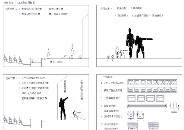 舞台灯光分类_舞台灯控台排列_舞台灯光如何变化