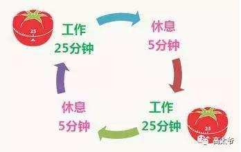 番茄工作法为什么有效_番茄工作法原理_思维导图软件番茄钟