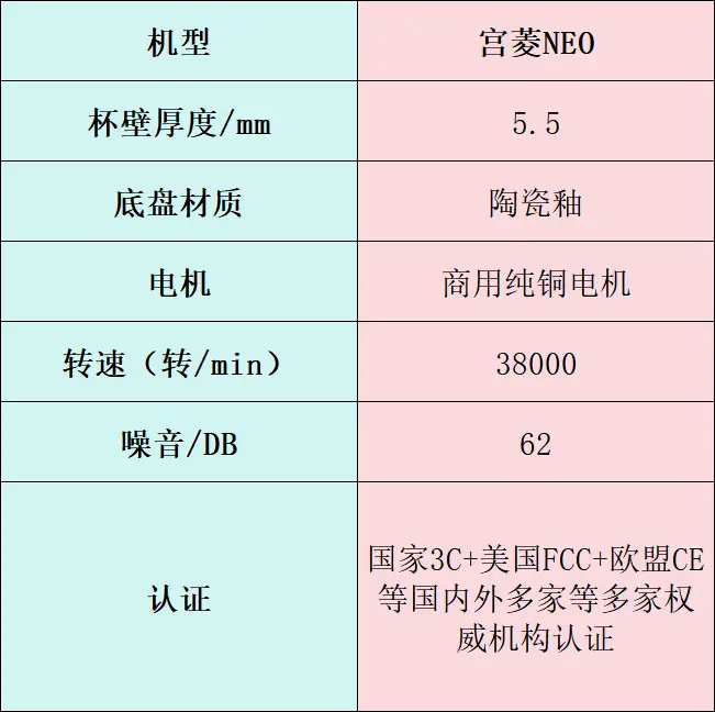 破壁机什么牌子好_韩国破壁机哪个牌子好_破壁机选购指南