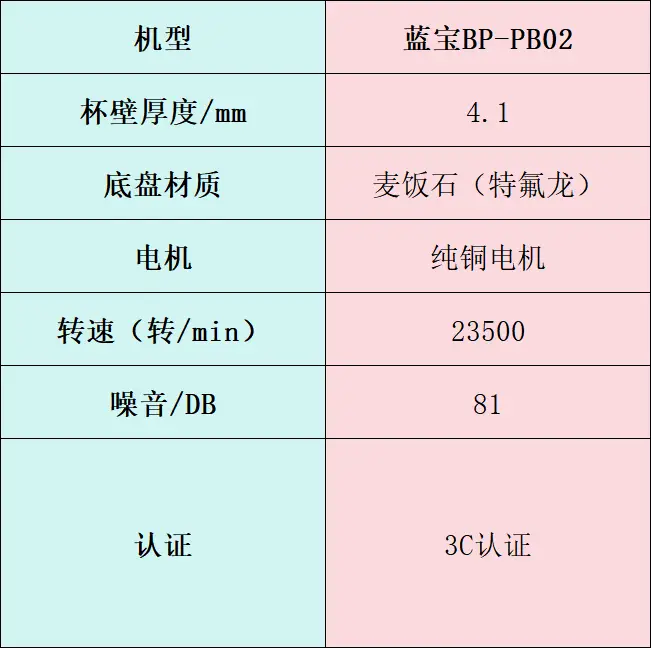 破壁机什么牌子好_破壁机选购指南_韩国破壁机哪个牌子好