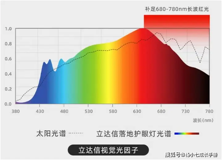 大路灯护眼功能_大路灯使用_大路灯儿童使用体验