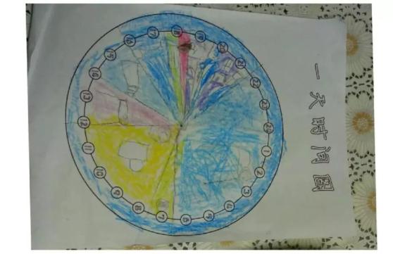 分年龄段时间管理重点_番茄钟日程管理_儿童时间管理方法与经验