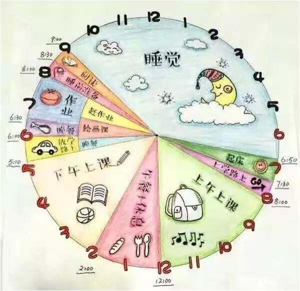 分年龄段时间管理重点_番茄钟日程管理_儿童时间管理方法与经验