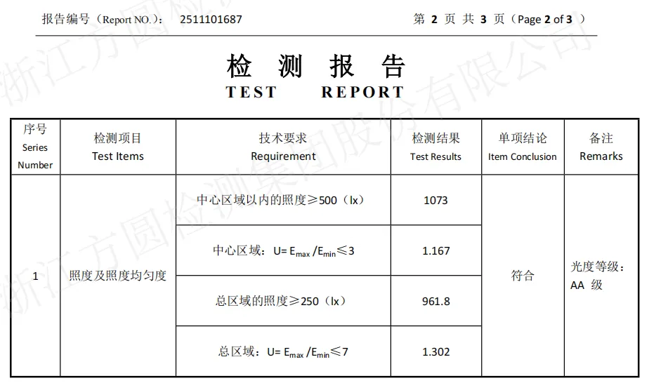 大路灯体验_大路灯 3000 5000 899元