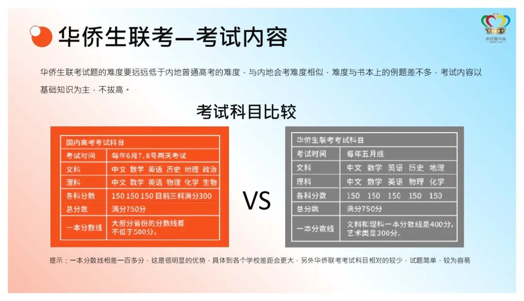 华侨生联考_香港身份 华侨生联考 报考资格