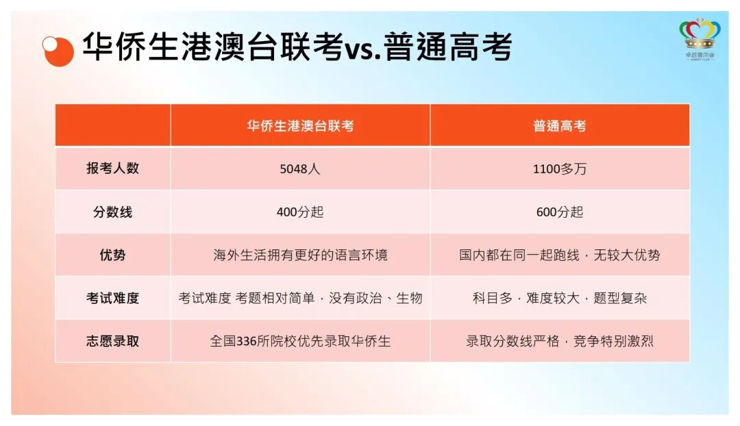 香港身份 华侨生联考 报考资格_华侨生联考