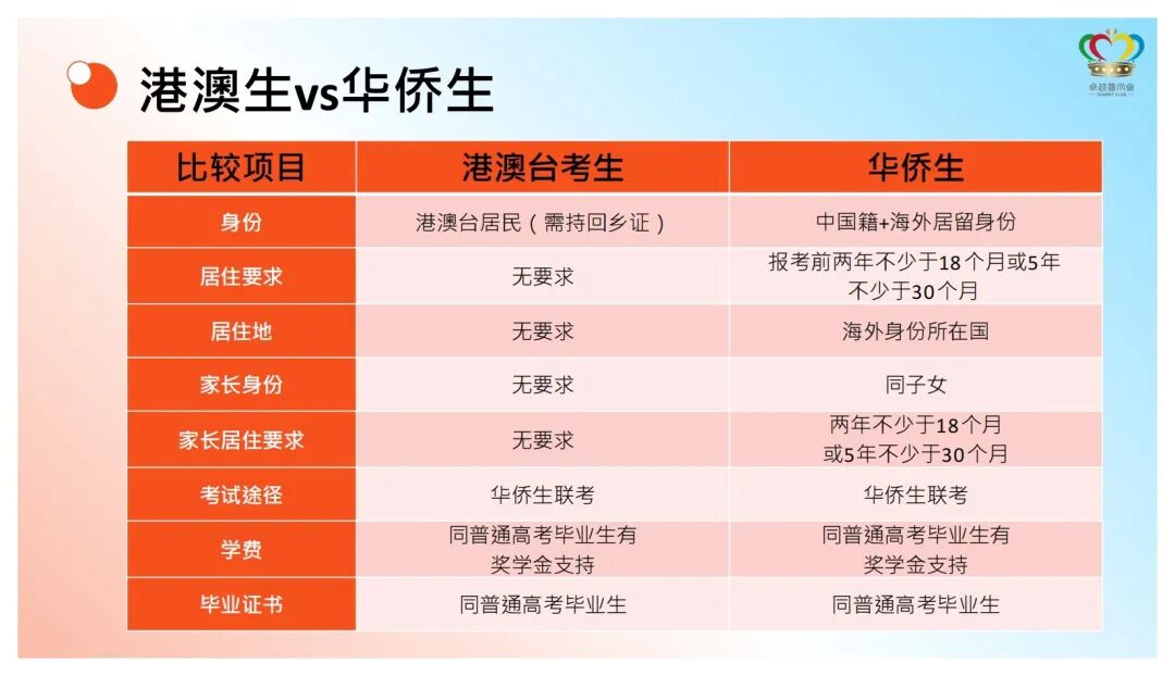 华侨生联考_香港身份 华侨生联考 报考资格